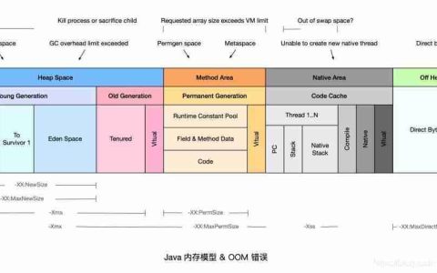 Java岗大厂面试百日冲刺 – 日积月累，每日三题【Day25】—— JVM1