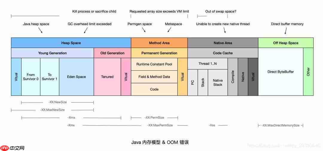 Java岗大厂面试百日冲刺 – 日积月累,每日三题【Day25】—— JVM1