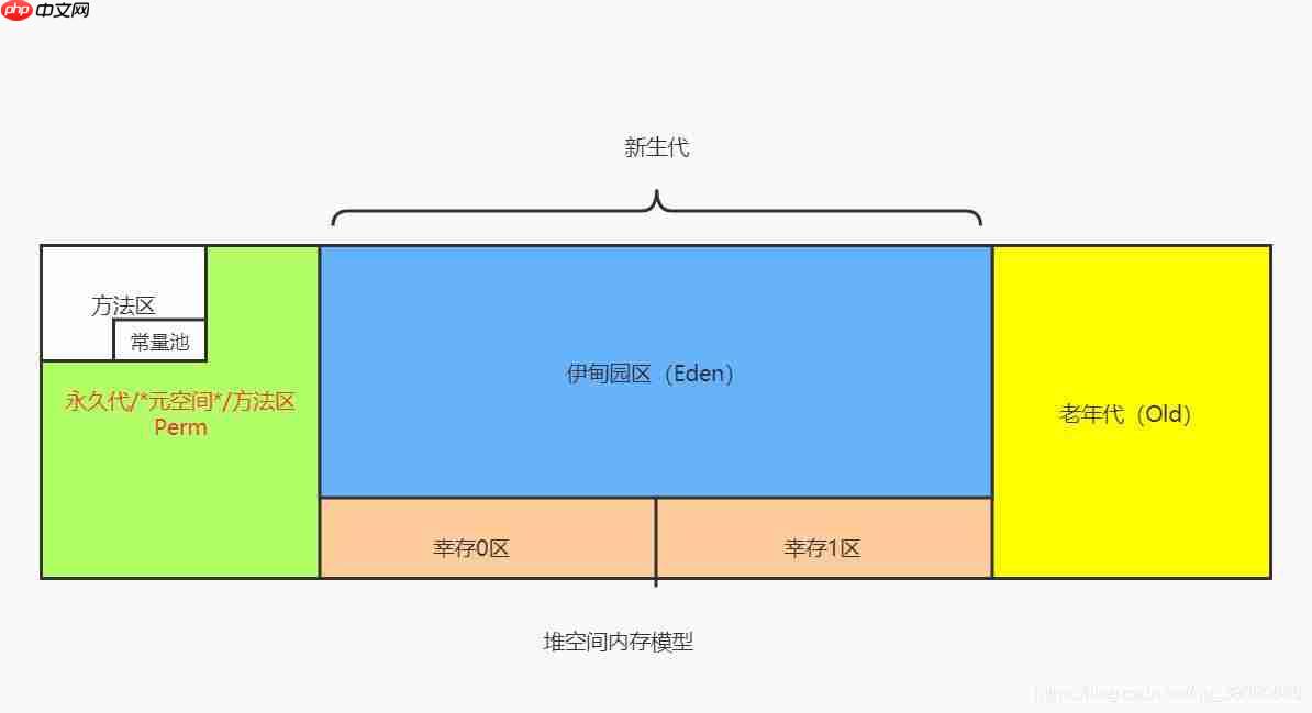 Java岗大厂面试百日冲刺 – 日积月累,每日三题【Day25】—— JVM1