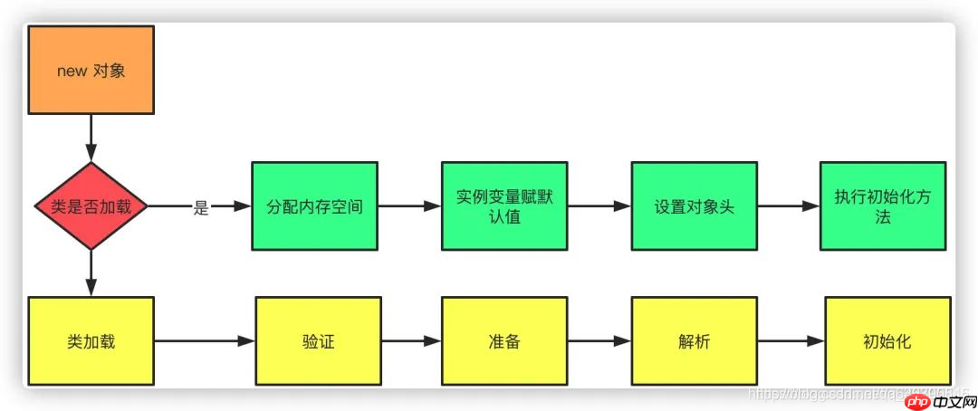 Java岗大厂面试百日冲刺 - 日积月累，每日三题【Day25】—— JVM1