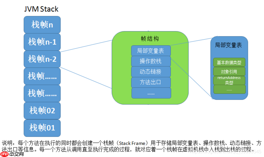 Java岗大厂面试百日冲刺 – 日积月累，每日三题【Day25】—— JVM1