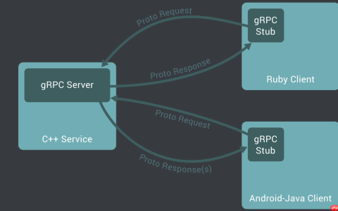 gRPC rocks build your first gRPC service(part 1)