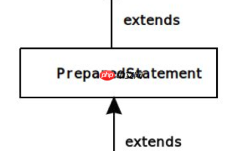 Java PreparedStatement