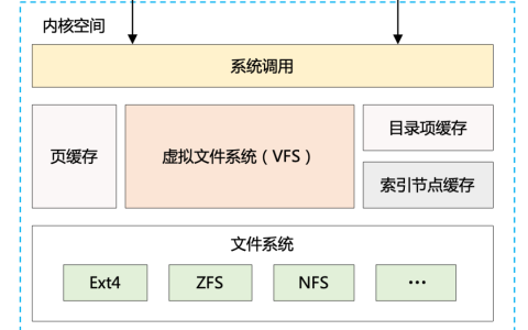 Kafka 精妙的高性能设计（上篇）
