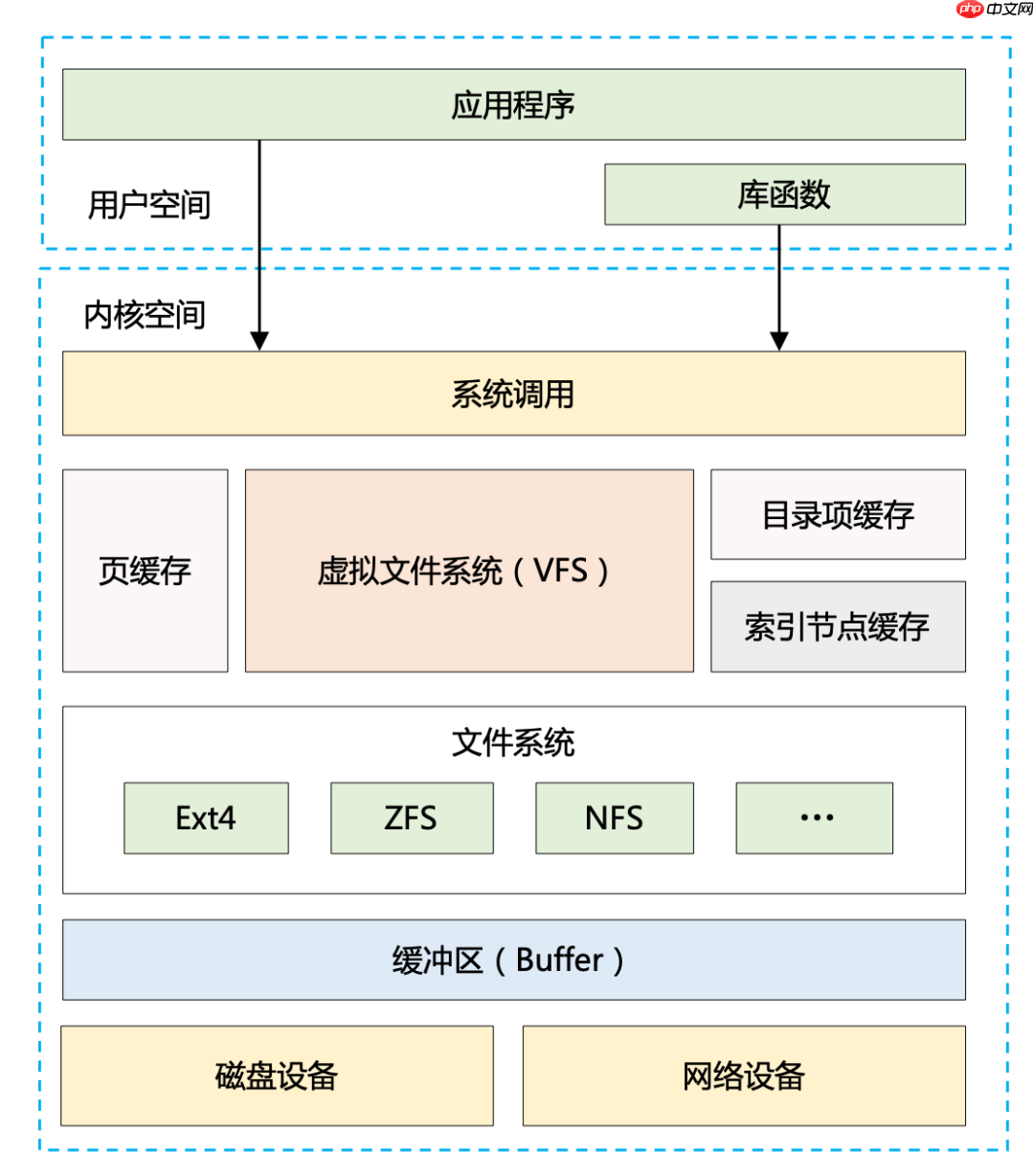 Kafka 精妙的高性能设计(上篇)