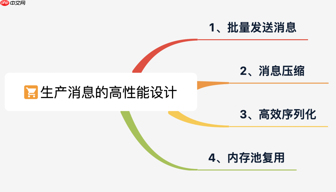 Kafka 精妙的高性能设计(上篇)