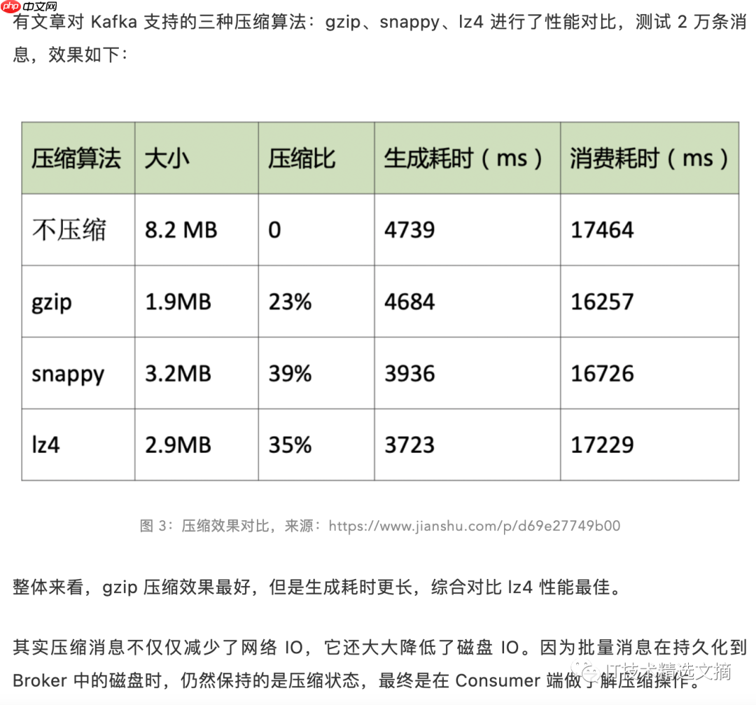 Kafka 精妙的高性能设计(上篇)