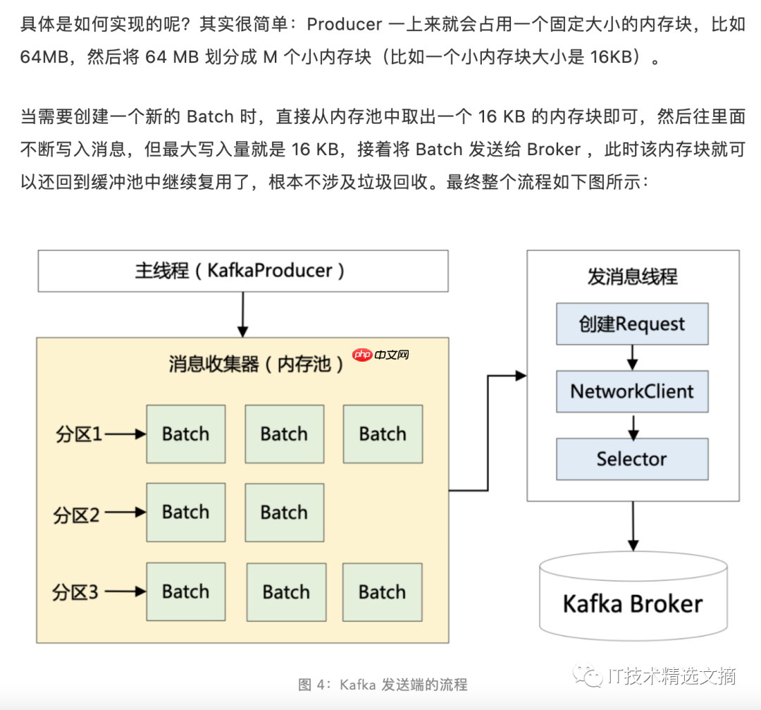 Kafka 精妙的高性能设计(上篇)