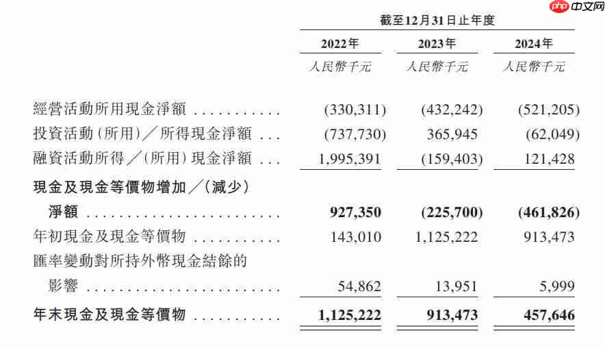 百亿机器人独角兽冲刺 IPO,细分赛道收入第一