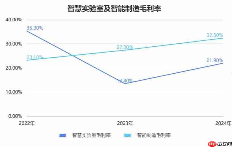 百亿机器人独角兽冲刺 IPO,细分赛道收入第一