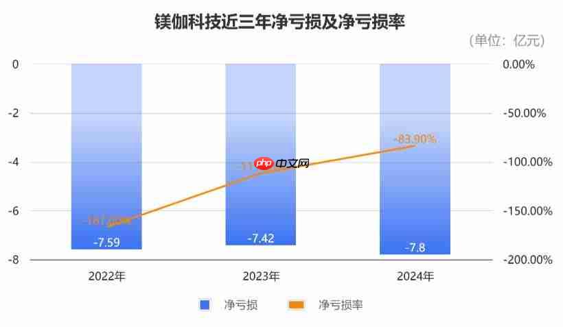 百亿机器人独角兽冲刺 IPO,细分赛道收入第一