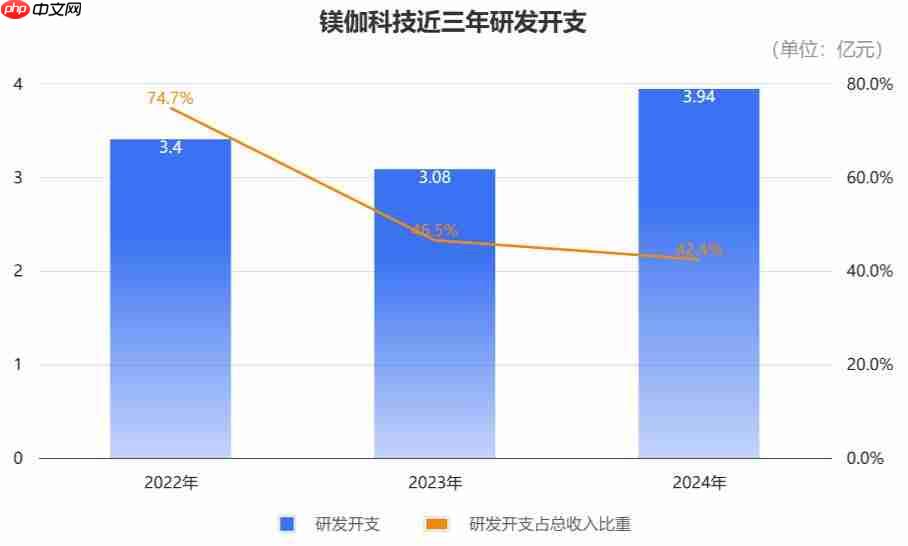百亿机器人独角兽冲刺 IPO,细分赛道收入第一