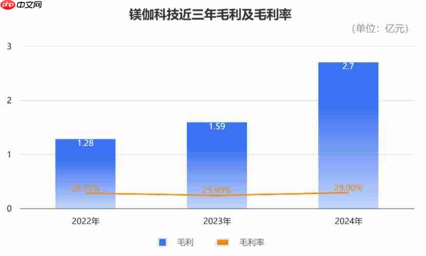 百亿机器人独角兽冲刺 IPO,细分赛道收入第一