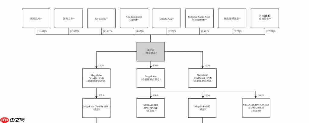 百亿机器人独角兽冲刺 IPO,细分赛道收入第一