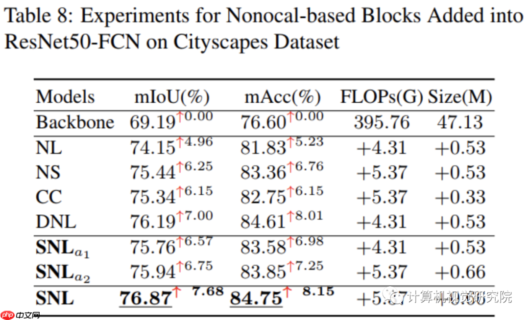 ICCV2021涨点神器：新方式在视觉类领域提升精度（附源代码）