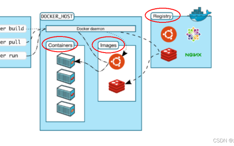 Docker的安装与卸载