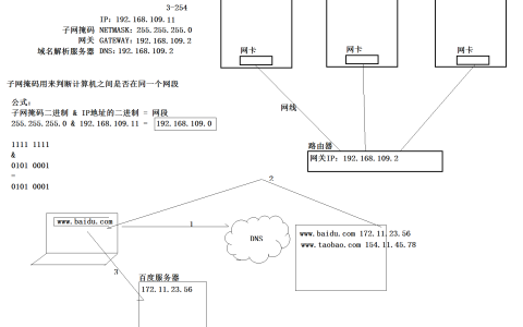 Linux基础必知必会（一）