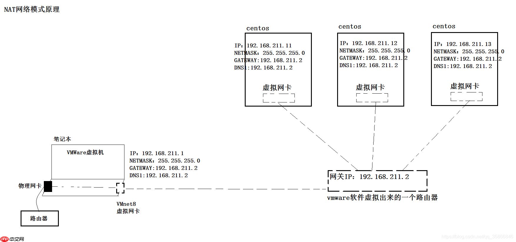 Linux基础必知必会(一)
