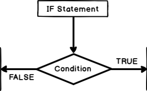 if sql语句_SQL IF语句介绍和概述