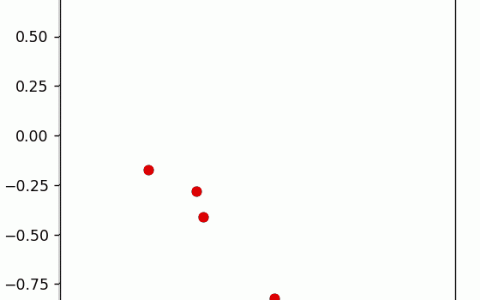python 基准测试（cProfile  kcachegrind  line_profiler  memory_profiler）