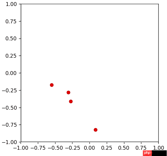 python 基准测试(cProfile kcachegrind line_profiler memory_profiler)
