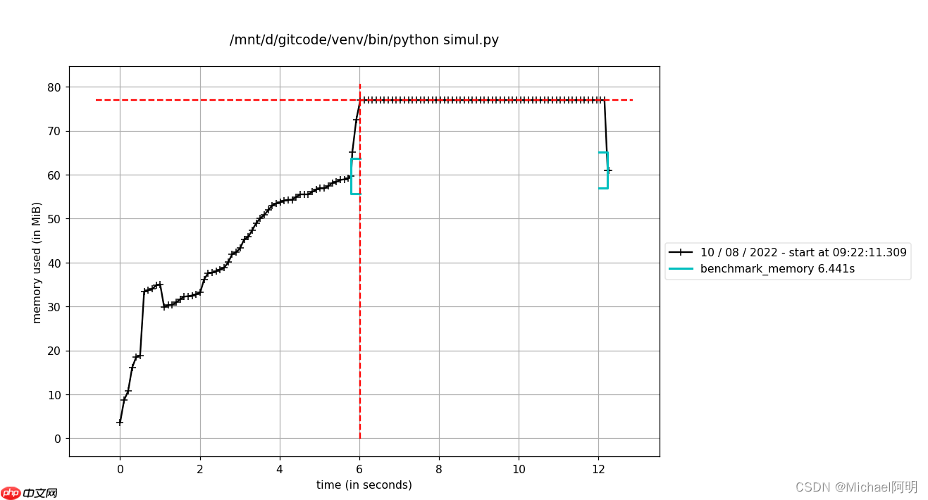 python 基准测试(cProfile kcachegrind line_profiler memory_profiler)