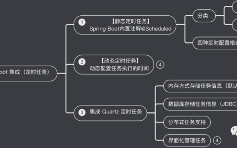 玩转 Spring Boot 集成篇（定时任务框架Quartz）