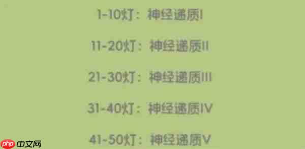 奇蛋生物感受野小岛介绍说明