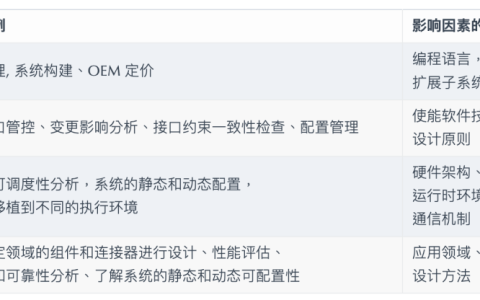 为“架构”再建个模：如何用代码描述软件架构？