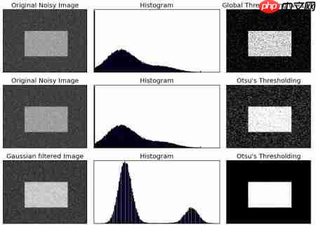 Image Thresholding