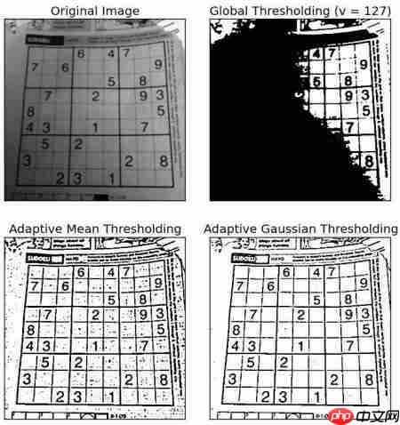 Image Thresholding