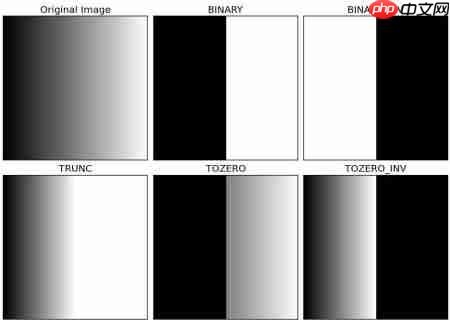 Image Thresholding