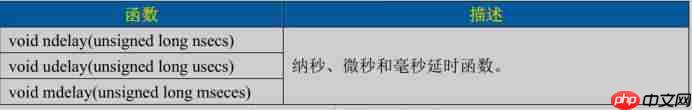 linux内核定时器实验
