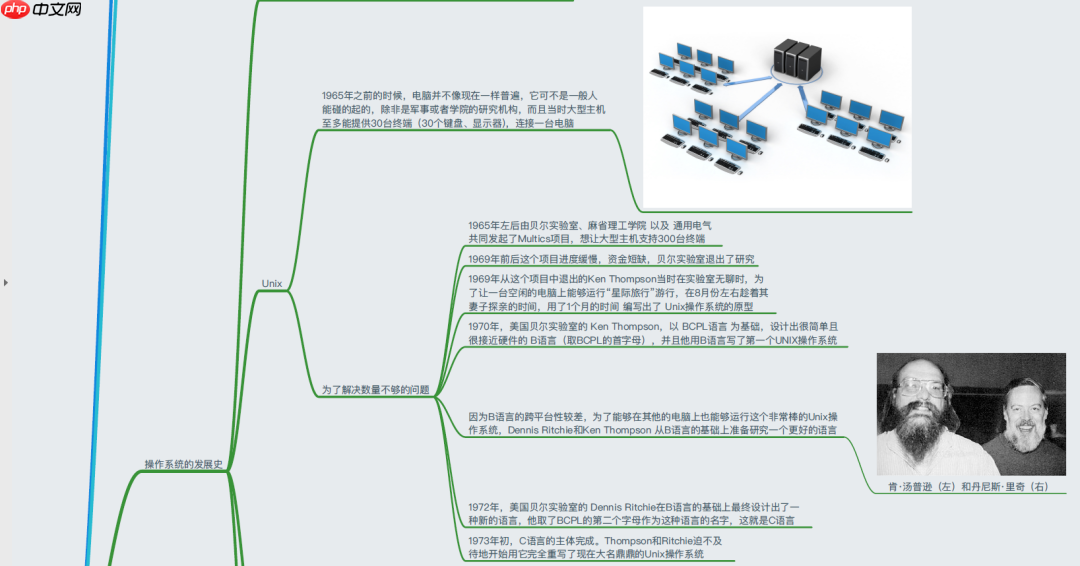 38张最全Linux思维导图