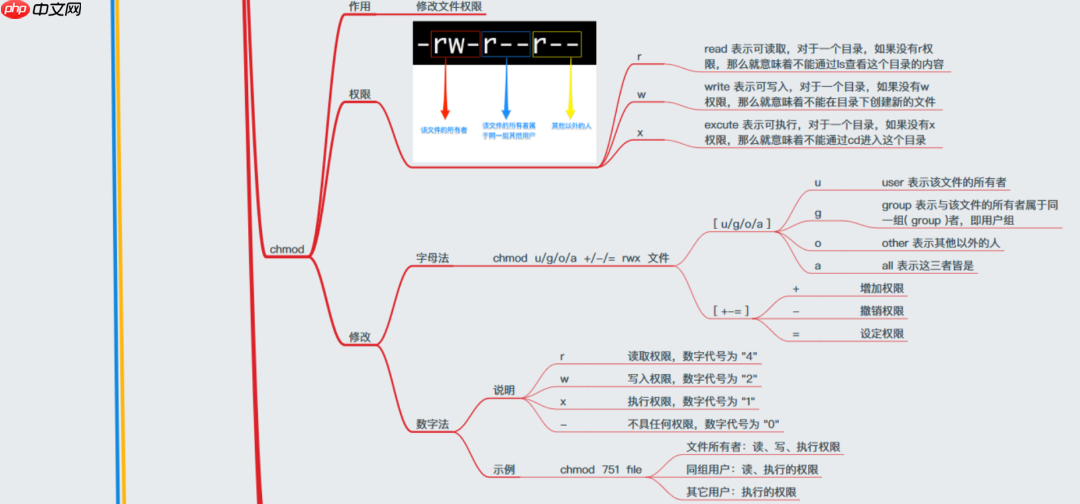 38张最全Linux思维导图