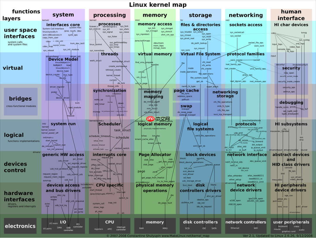 38张最全Linux思维导图
