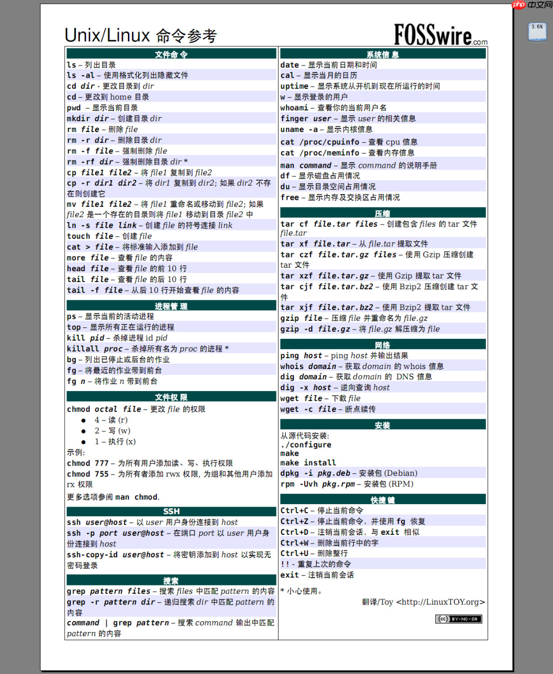 38张最全Linux思维导图
