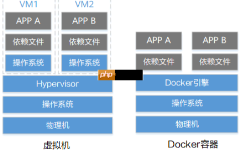 在今天你还不懂什么是Docker容器？