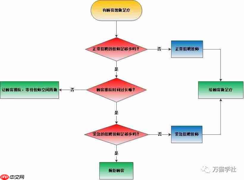 给女朋友讲 : Java线程池的内部原理
