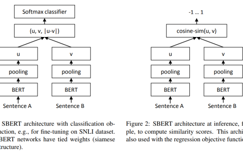 文献阅读：Sentence-BERT：Sentence Embeddings using Siamese BERT-Networks