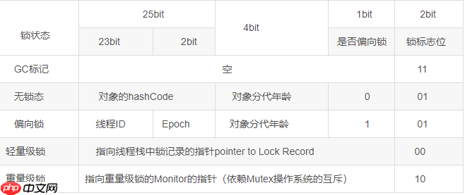 java栈内存初始化,阿里面试官：小伙子，你给我说一下JVM对象创建与内存分配机制吧…