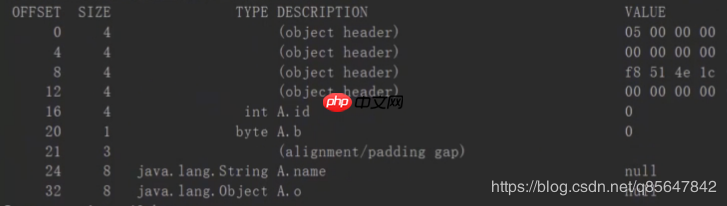 java栈内存初始化,阿里面试官：小伙子，你给我说一下JVM对象创建与内存分配机制吧…