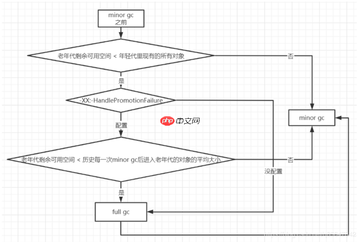 java栈内存初始化,阿里面试官：小伙子，你给我说一下JVM对象创建与内存分配机制吧…