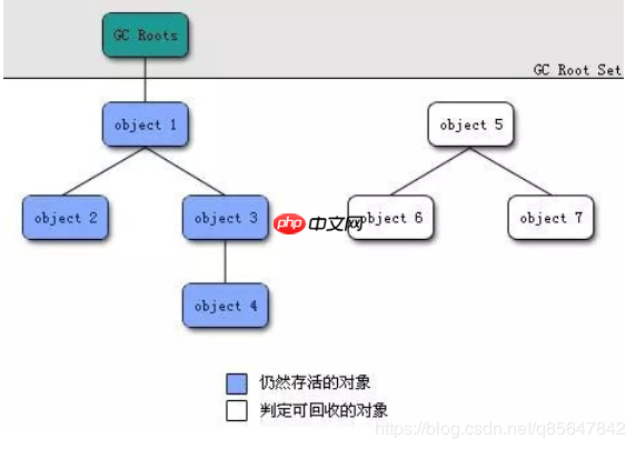java栈内存初始化,阿里面试官：小伙子，你给我说一下JVM对象创建与内存分配机制吧…