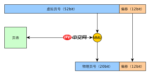 malloc 函数详解