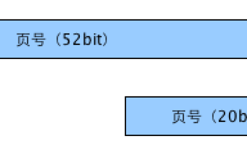 malloc 函数详解