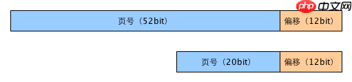 malloc 函数详解