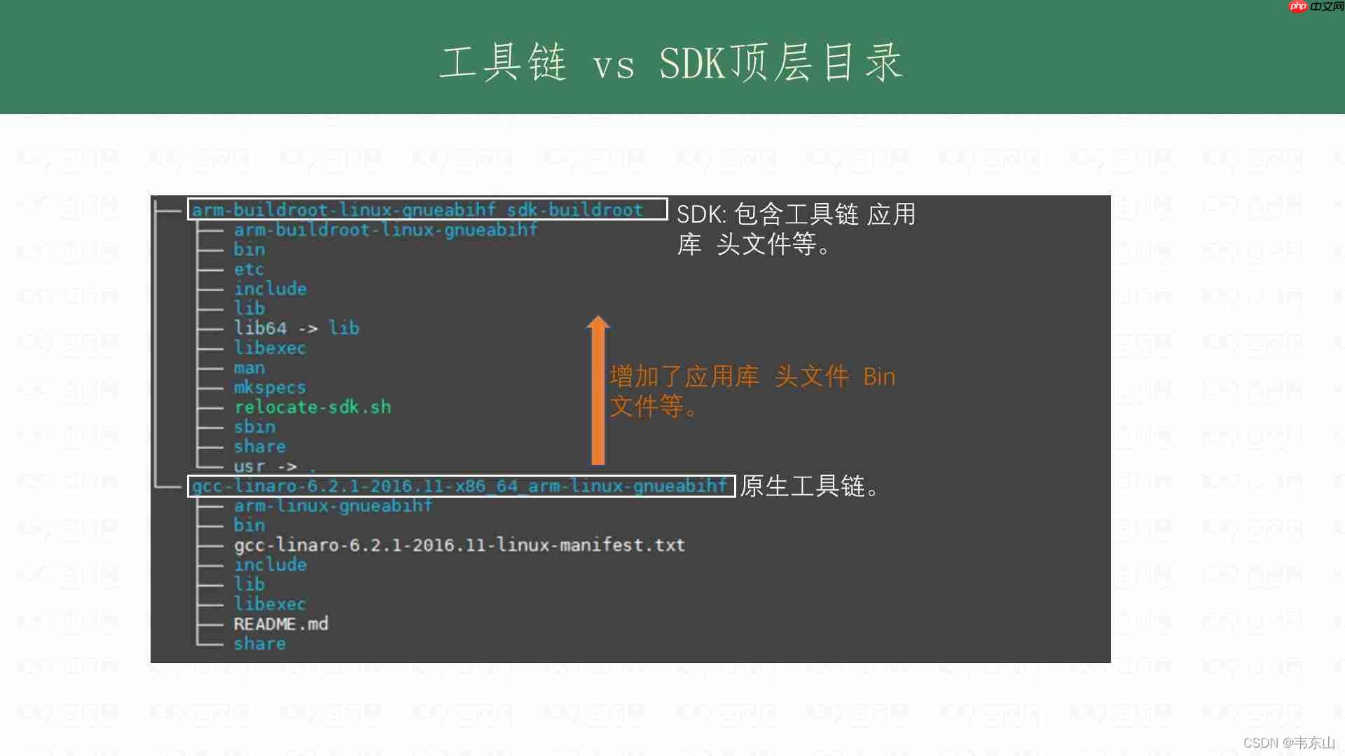 Linux工具链刨析
