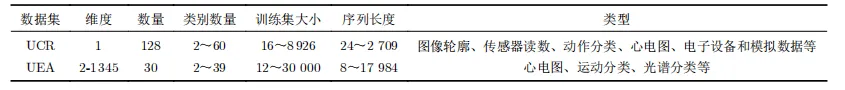 【时间序列】时间序列分类方法一览