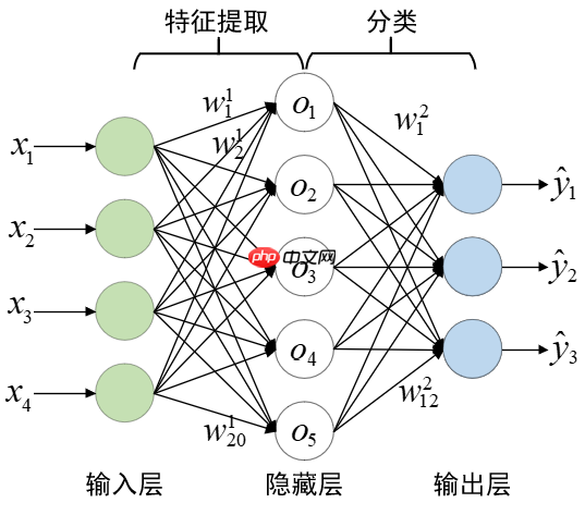 【时间序列】时间序列分类方法一览